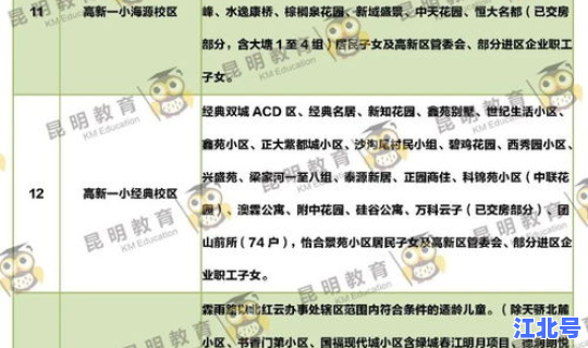 昆明最新疫情公告通知，昆明的疫情情况 最新消息