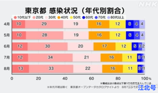 疫情共死多少人口(疫情感染人数)
