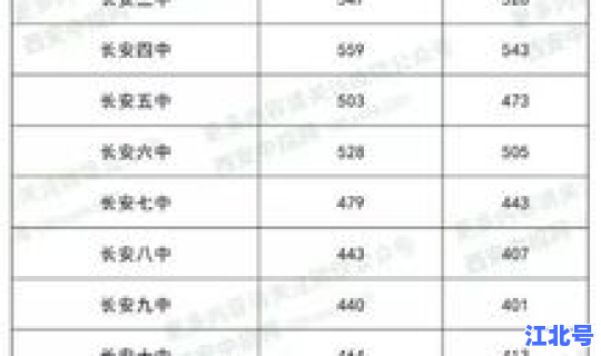 2025中考录取分数线西安(西安2025普高线分数是多少)