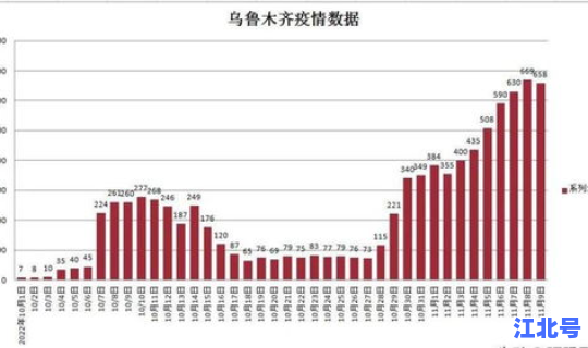 新疆疫情解封最新官方消息？乌鲁木齐疫情解封时间