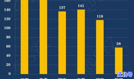 陕西新增疫情通报今天，陕西疫情最新新增病例