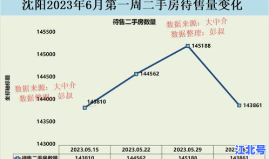 沈阳房价现状？沈阳房子还会继续下跌吗