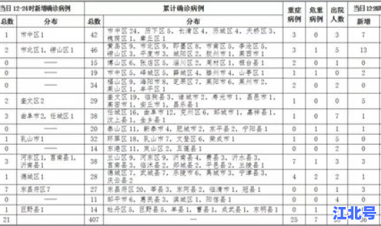 盐城疫情疑似病例最新消息(2020年疫情最新消息)