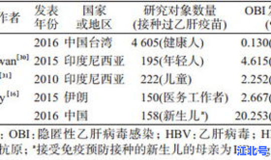 隐匿性hbv感染的原因 怎么确诊是隐匿性乙肝