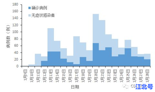 现在全国中风险地区有多少个 全国目前有36个中风险地区