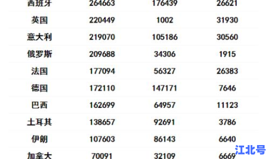 美国确诊人数新增(新冠病毒确诊人数) 美国确诊人数新增(新冠病毒确诊人数)