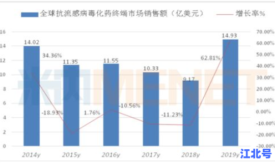 辽宁丹东疫情最新数据消息？新型流感疫情最新消息