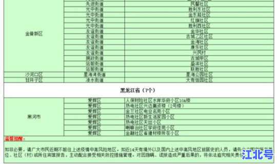 石家庄最新高风险地区(高风险国家和地区名单)