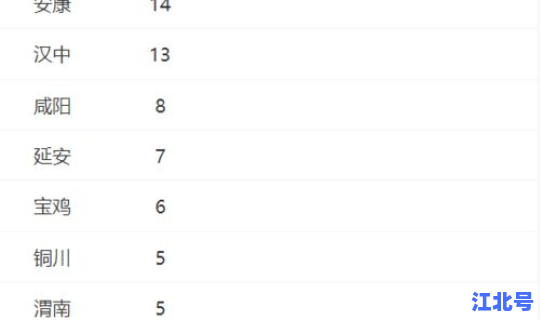 美国疫情确诊人数最新数据统计？美国艾滋病人数
