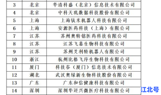新疆疫情今天名单最新消息，新疆禽流感疫情