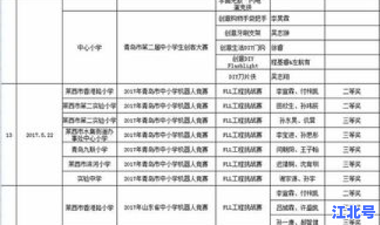 莱西市一中 莱西一中录取分数线是多少