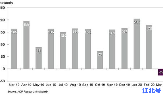美国确诊人数最新情况？美国最新数据今晚