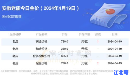 老庙黄金金店今日金价，老庙黄金今日金价实时查询