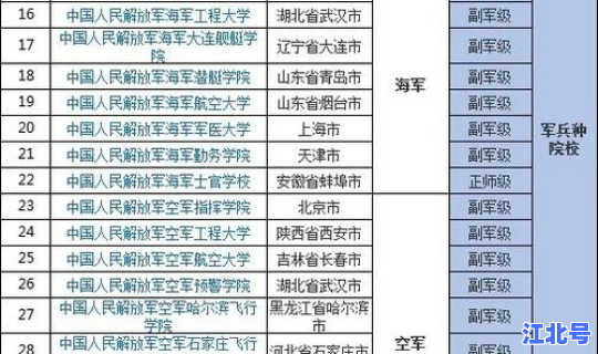 辽宁省2021年军校录取分数线 2021辽宁考军校多少分能录取