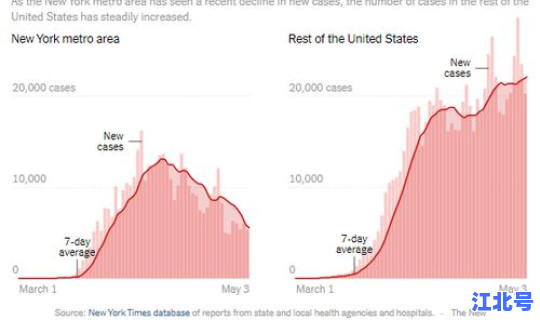 美国新冠肺炎死亡人数超过	，新冠病毒全国死亡人数是多少