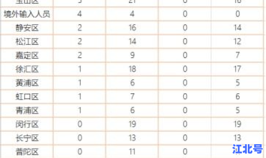 疫情最新动态江苏，浙江疫情