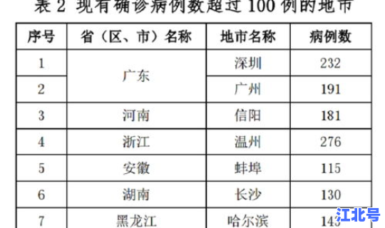 江西疫情20号令？湖北疫情