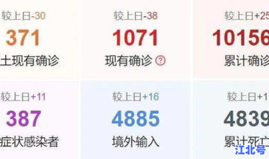 最新疫情动态更新 今日疫情最新报道