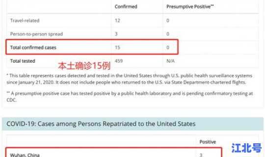 确诊病例最新情况，全国病例查询系统