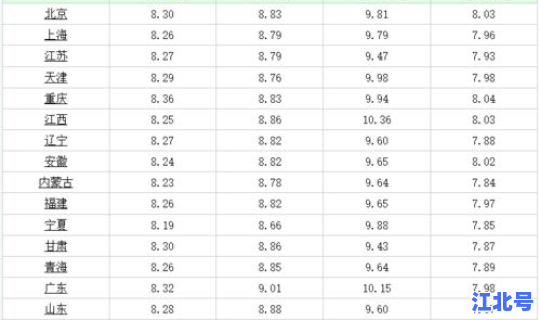 油价92号汽油价格表查询？中国石油95号汽油油价