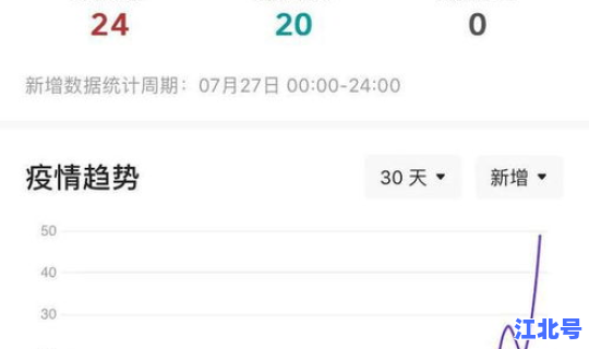 菏泽疫情最新今天新增病例？山东菏泽疫情最新情况