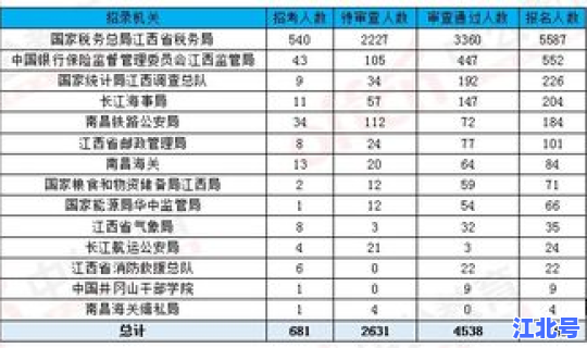江西总人数 江西省的人口
