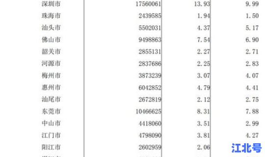 全国各省份人口数量排名，中国人口第一大省