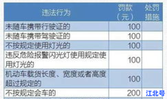 北京限行10月1日起，北京1月份限行