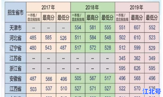 湖北考生军校排名和录取分数(江苏军校排名和录取分数)