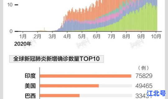 第二波疫情开始 疫情一共有几波