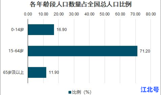 2020年各省份人口(2025年中国各省人口)