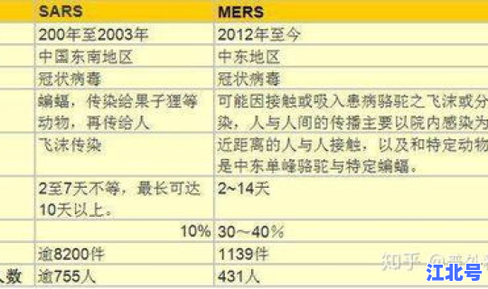 近几年鼠疫患者死亡率？鼠疫致死率高吗