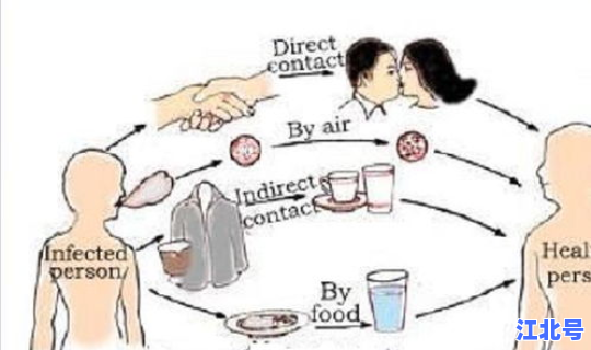 武汉新冠病毒感染人数达到多少人，病毒感染有什么症状