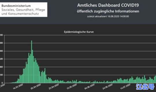 目前北京新冠肺炎人数？新冠肺炎目前情况