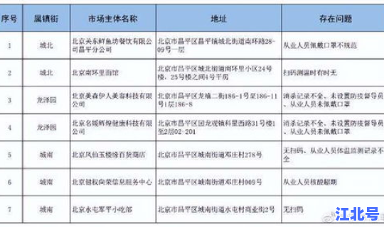 北京昌平疫情防控问责通报(昌平疫情最新消息)