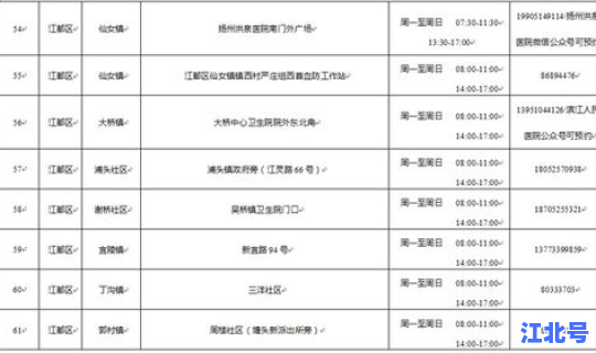 扬州核酸做多少次(核酸检测怎么做)