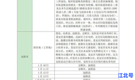 山东疫情报表 山东省疫情防控平台登录入口