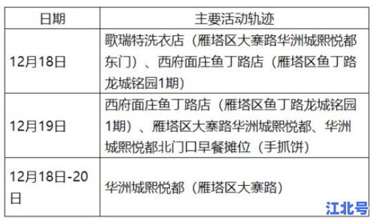 西安疑似病例活动轨迹公布(西安市狂犬病例)