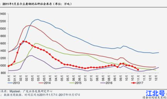 烟台坐船到大连多少钱一位？烟台至大连船票价格表