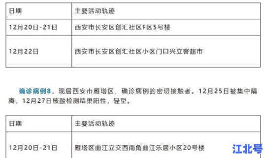 莆田现6例确诊活动轨迹 莆田最后确诊病例