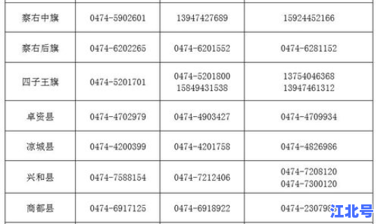讷河市疫情防控指挥部公告(讷河市疫情防控中心电话)
