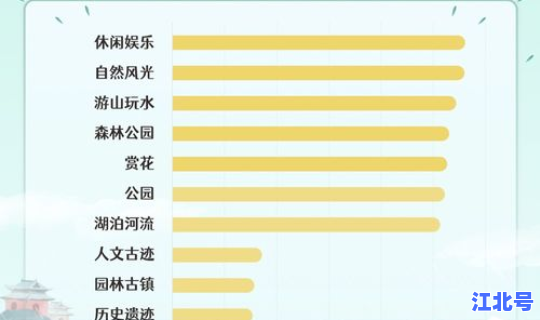 清明放假去哪里旅游比较好一日游(清明节去哪里玩比较好)
