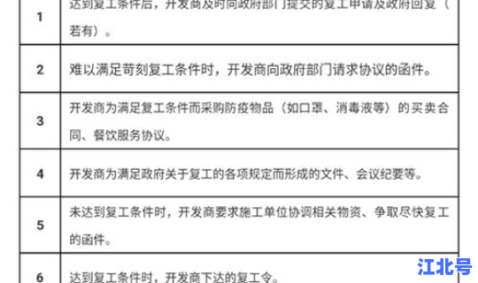 苏州市疫情延期交付政策文件(疫情允许延期交房的文件)