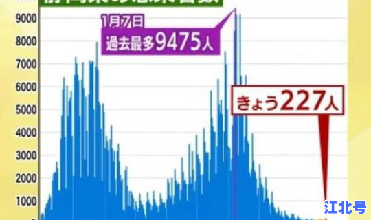 今天新增死亡人数最新消息(一年死亡的人口有多少)