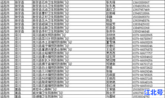 最新疫情最新消息 全国排名(洛阳流感疫情最新消息)