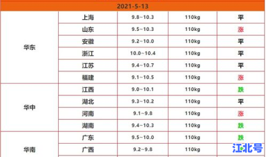 2021年劳动节高速免费吗？2026年劳动节放几天