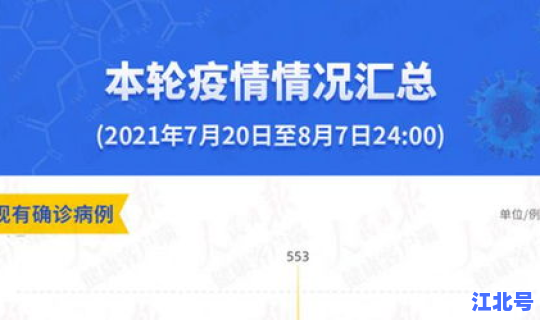 本轮疫情确诊？新冠疫情最新消息