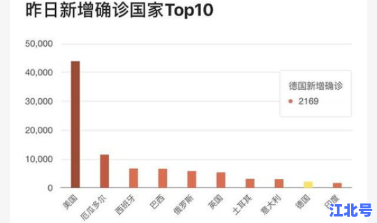目前疫情累计确诊人数 疫情多少人死亡