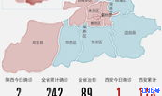 西安市风险级别(风险等级划分5个等级)