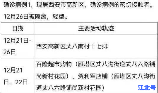 陕西新增本土确诊病例多少 陕西新增最新情况